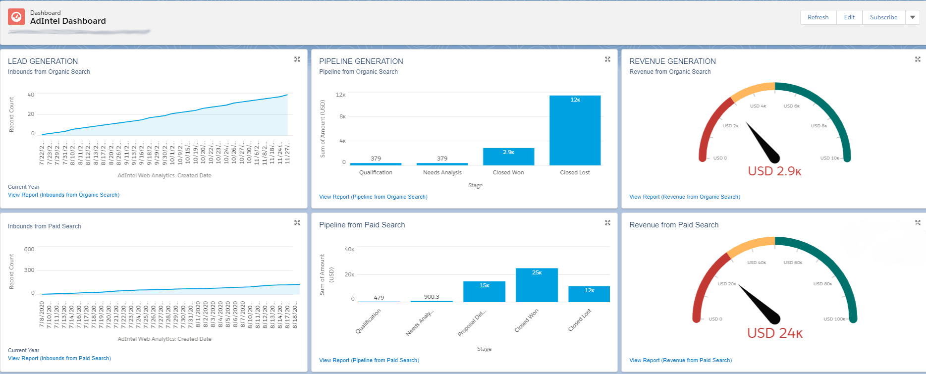 AdIntel Dashboard AdIntel Dashboard