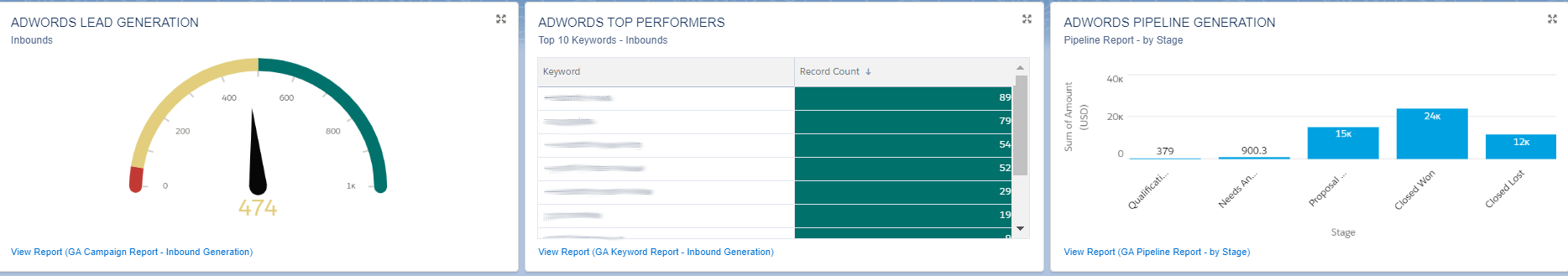 AdIntel for Salesforce AdIntel for Salesforce